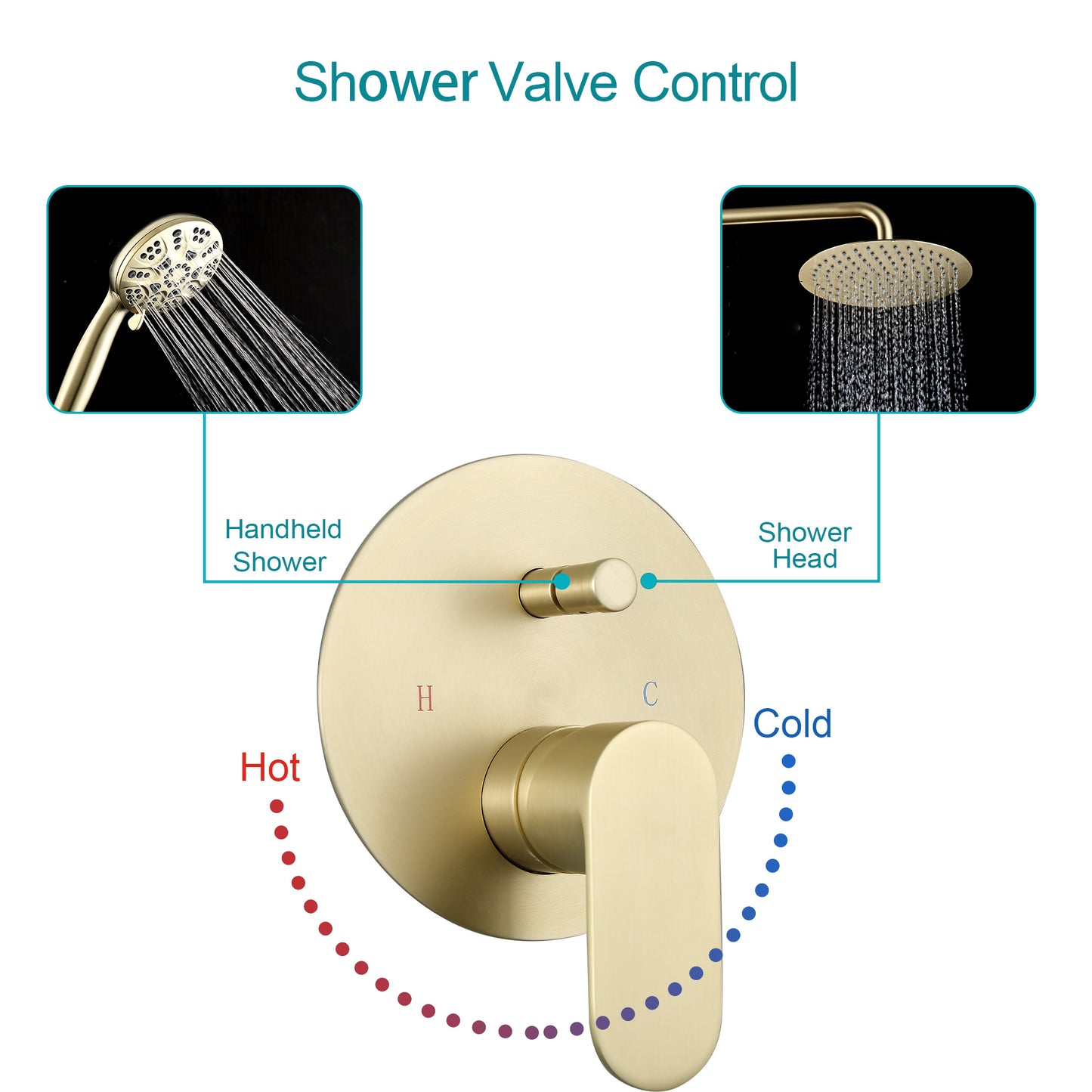 10 Inch Rainfall Round Shower System with Handhel Shower Wall Mounted (Valve Included)