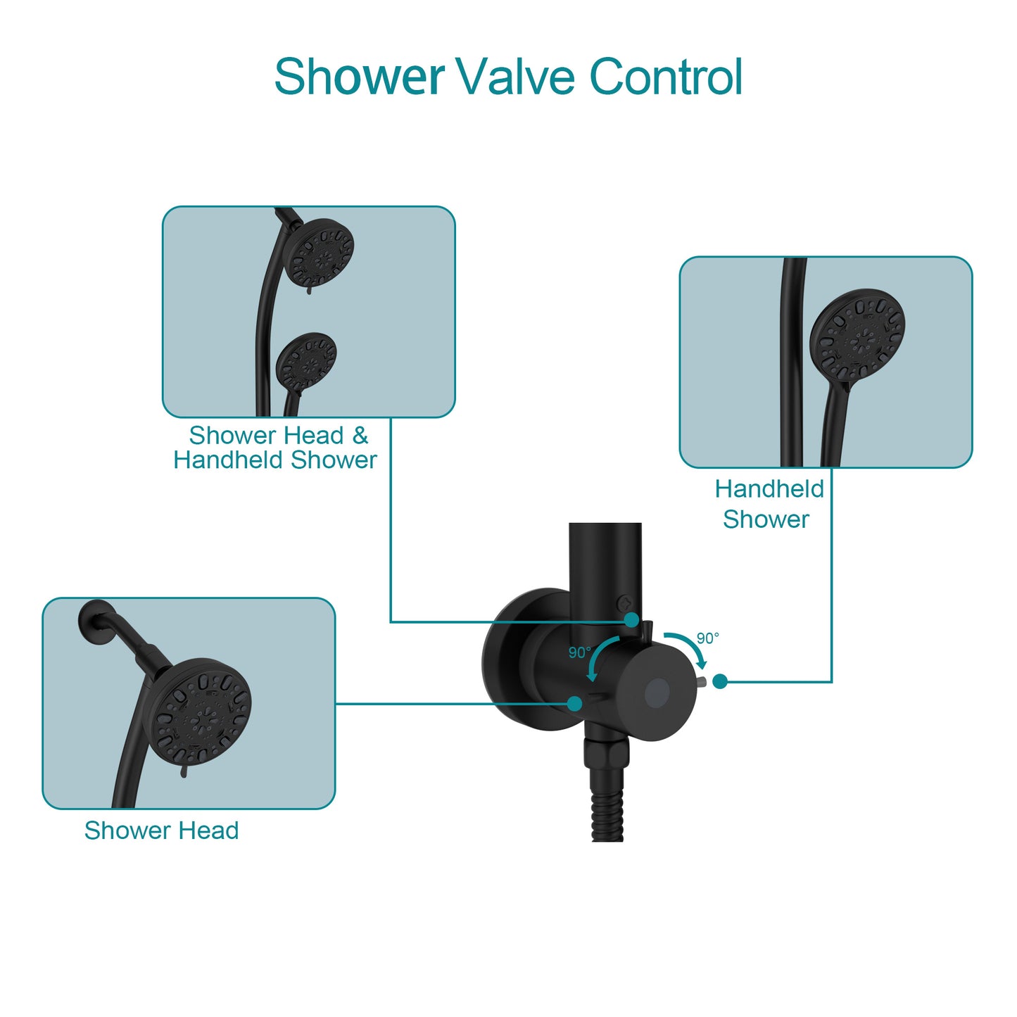 5 Inch Rainfall Round Shower System with Handheld Shower 7 Spray Multi Function Dual Shower Head