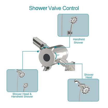 5 Inch Rainfall Round Shower System 7 Spray Multi Function Dual Shower Head