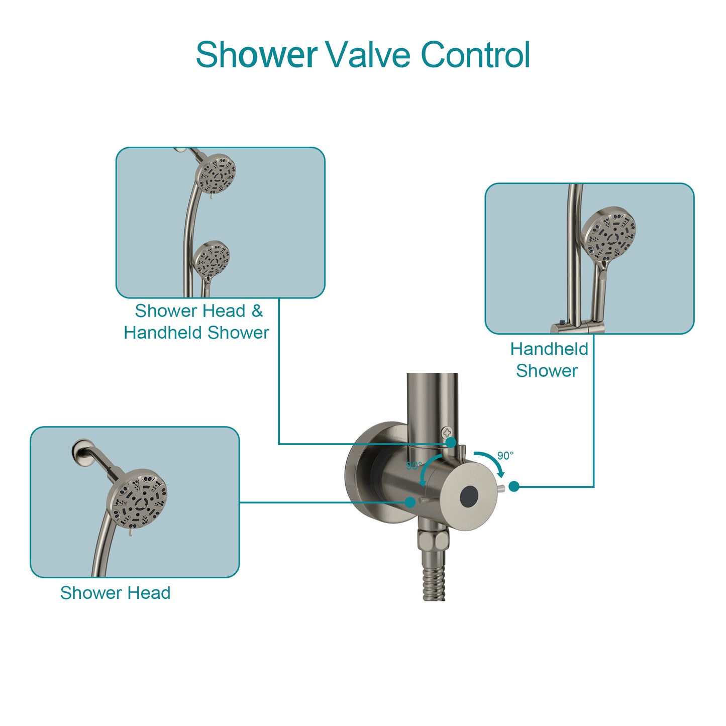 5 Inch Rainfall Round Shower System with Handheld Shower 8 Spray Multi Function Dual Shower Head