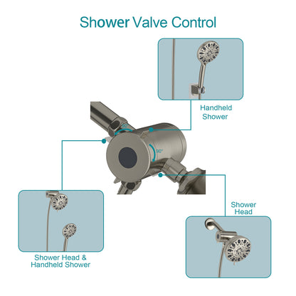 5 Inch Rainfall Round Shower System with Handheld Shower 8 Spray Multi Function Wall Mounted