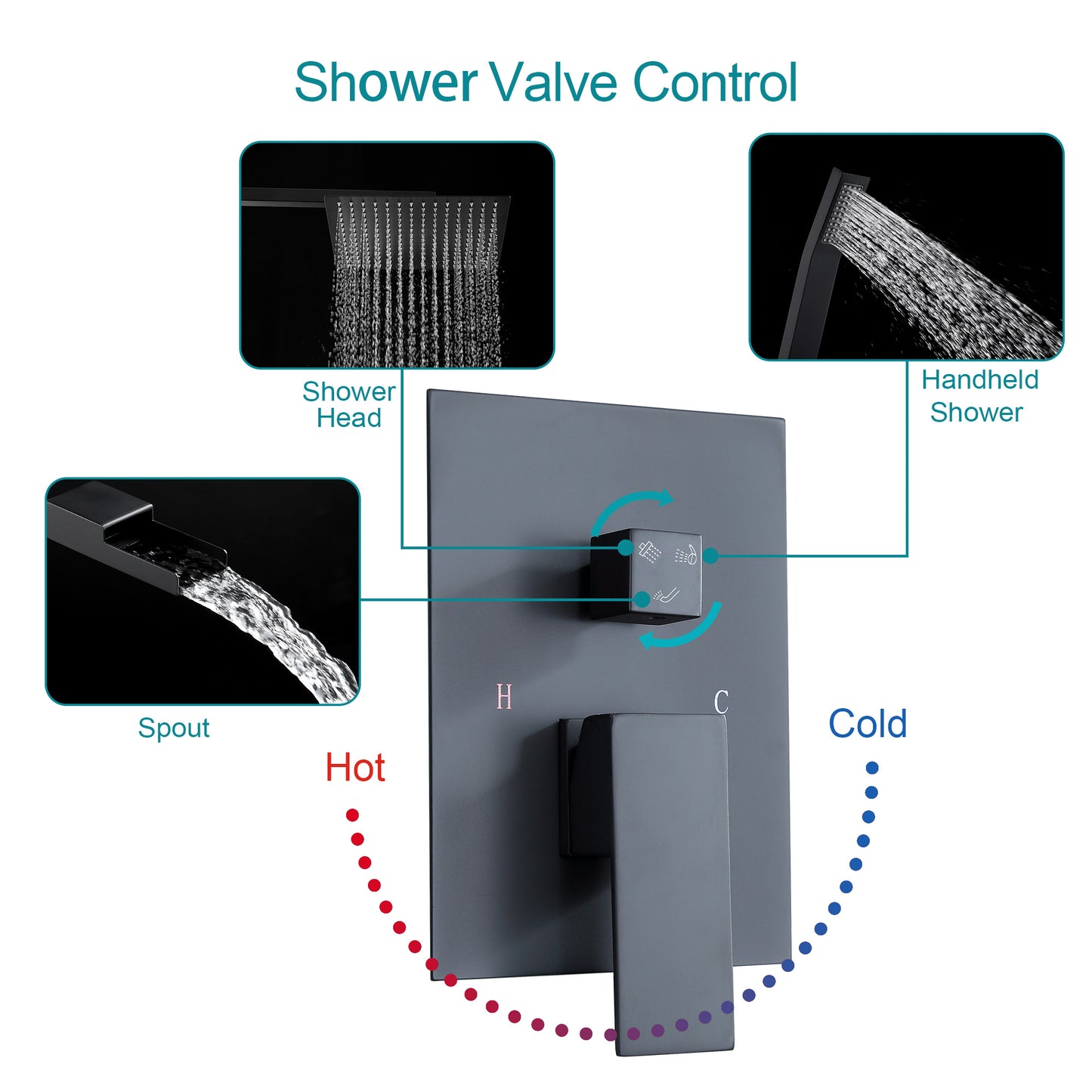 10 Inch Rainfall Square Shower System with Waterfall Faucet Wall Mounted (Valve Included)